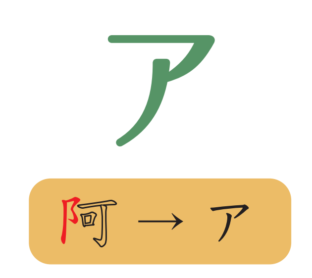 日文五十音怎麼記也記不住嗎？輕鬆打好日文五十音基礎的四個方法-文章分享-王可樂日語