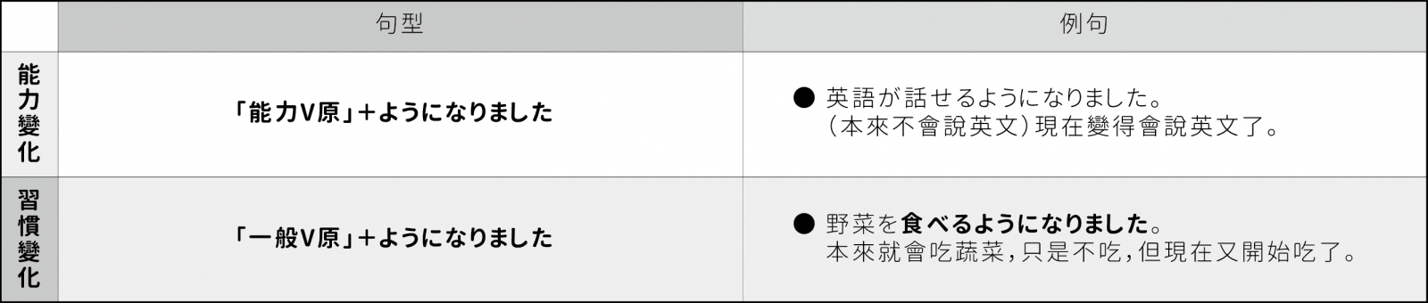 日文「ように」的5大用法！-文章分享-王可樂日語