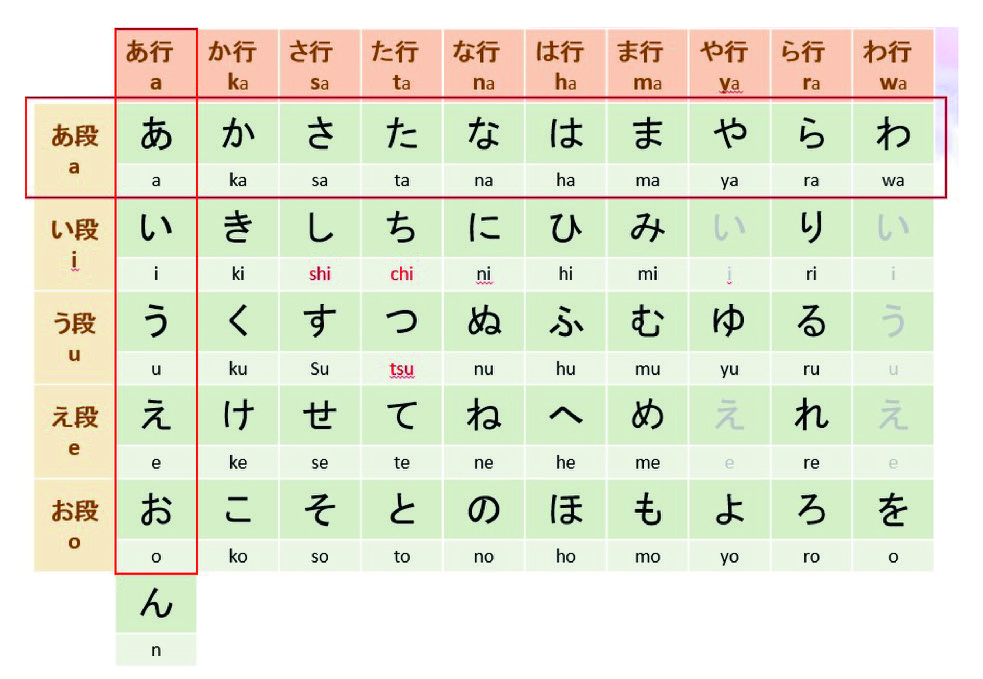 日文50音怎麼記也記不住嗎 輕鬆打好日文50音基礎的4個方法 文章分享 王可樂日語