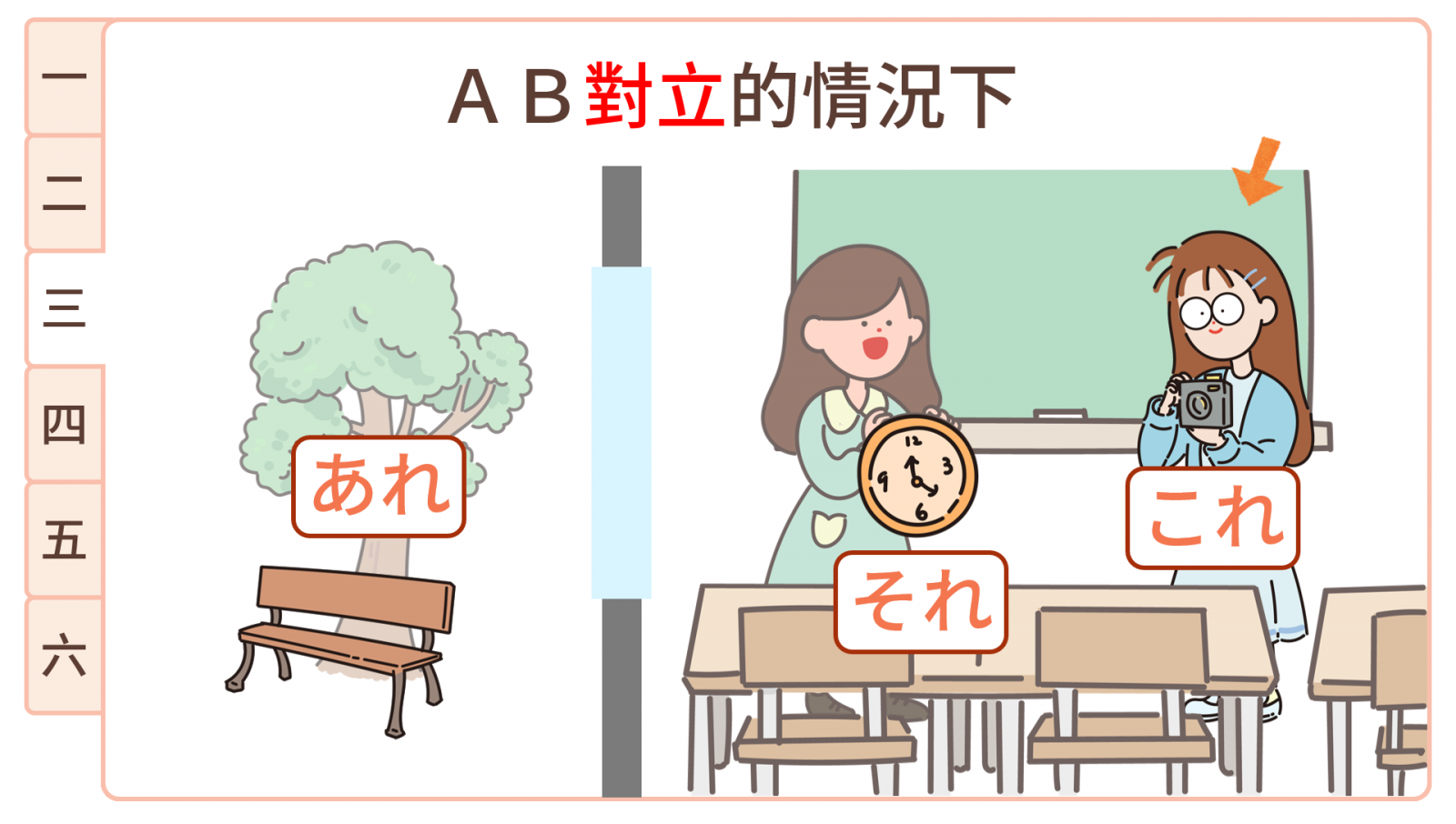 「これ、それ、あれ」超入門！