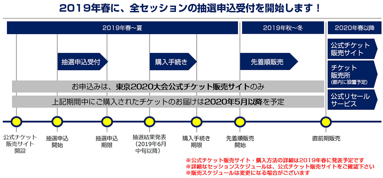 2020東京奧運購票流程