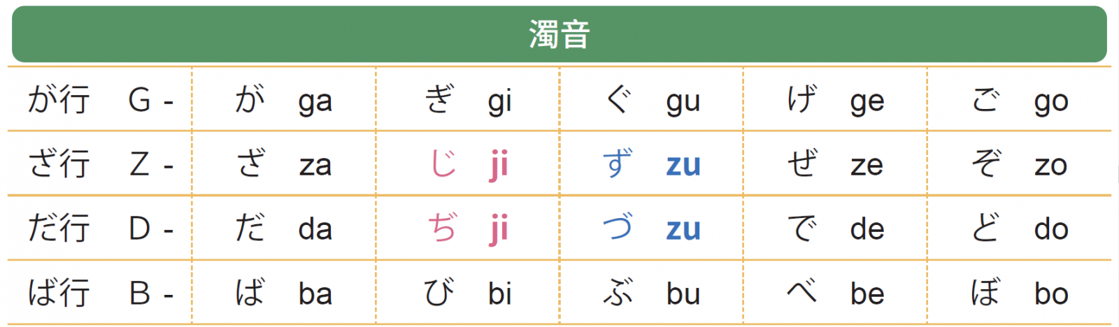 五十音是什麼 帶你認識五十音的方方面面 文章分享 王可樂日語