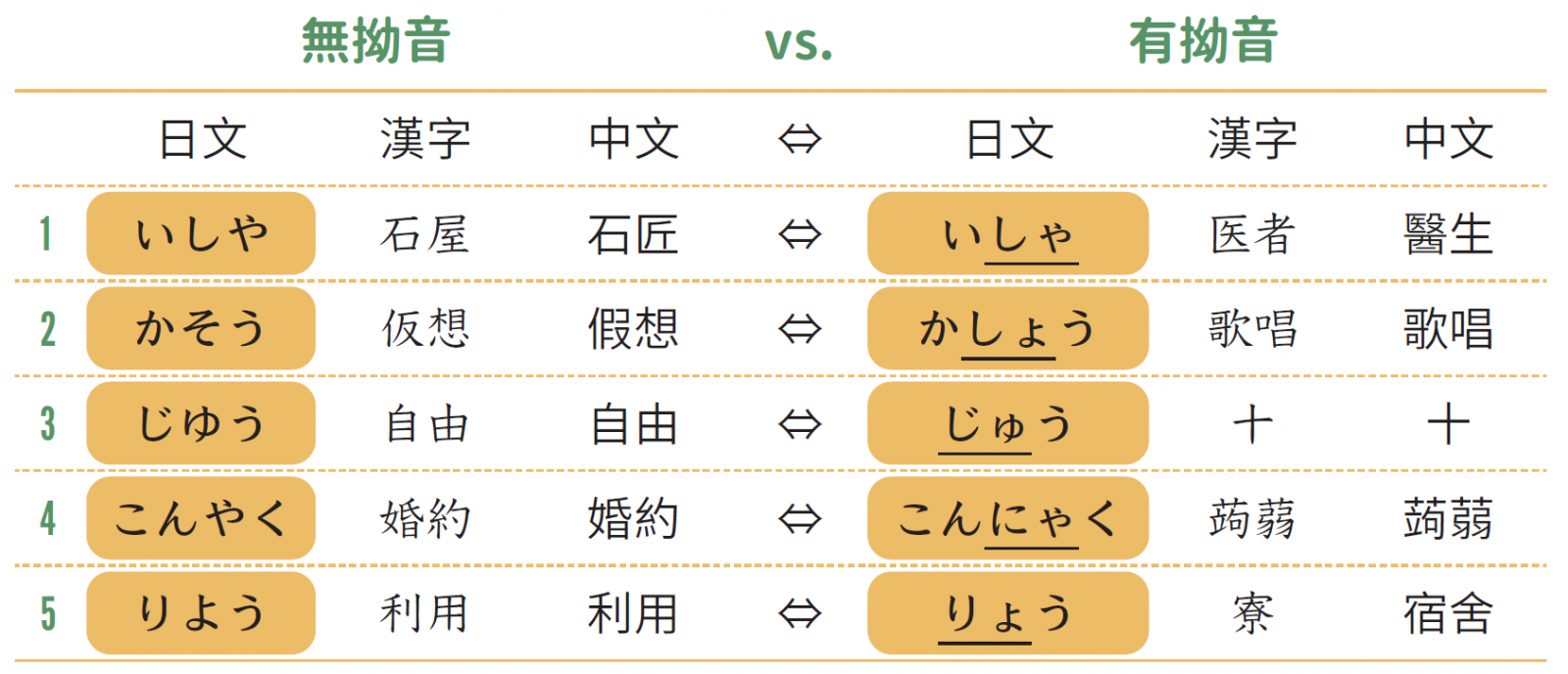 五十音是什麼 帶你認識五十音的方方面面 文章分享 王可樂日語