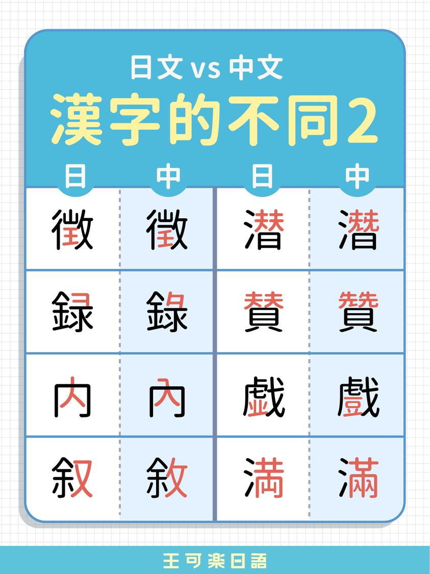 中日漢字大不同 ２ 社群貼文 王可樂日語