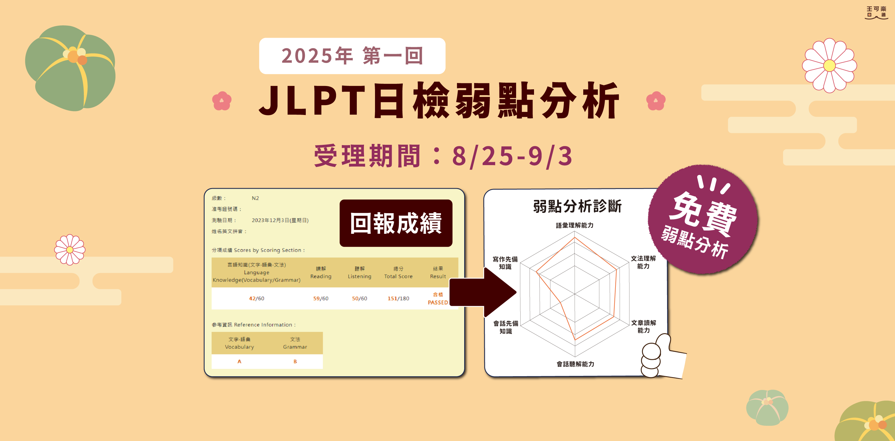 2025第一回弱點分析