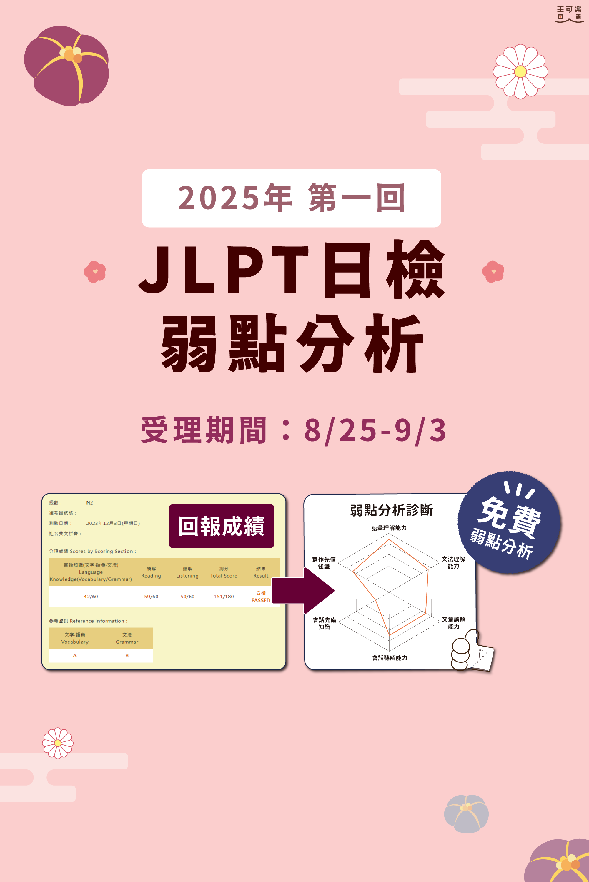 2025第一回弱點分析