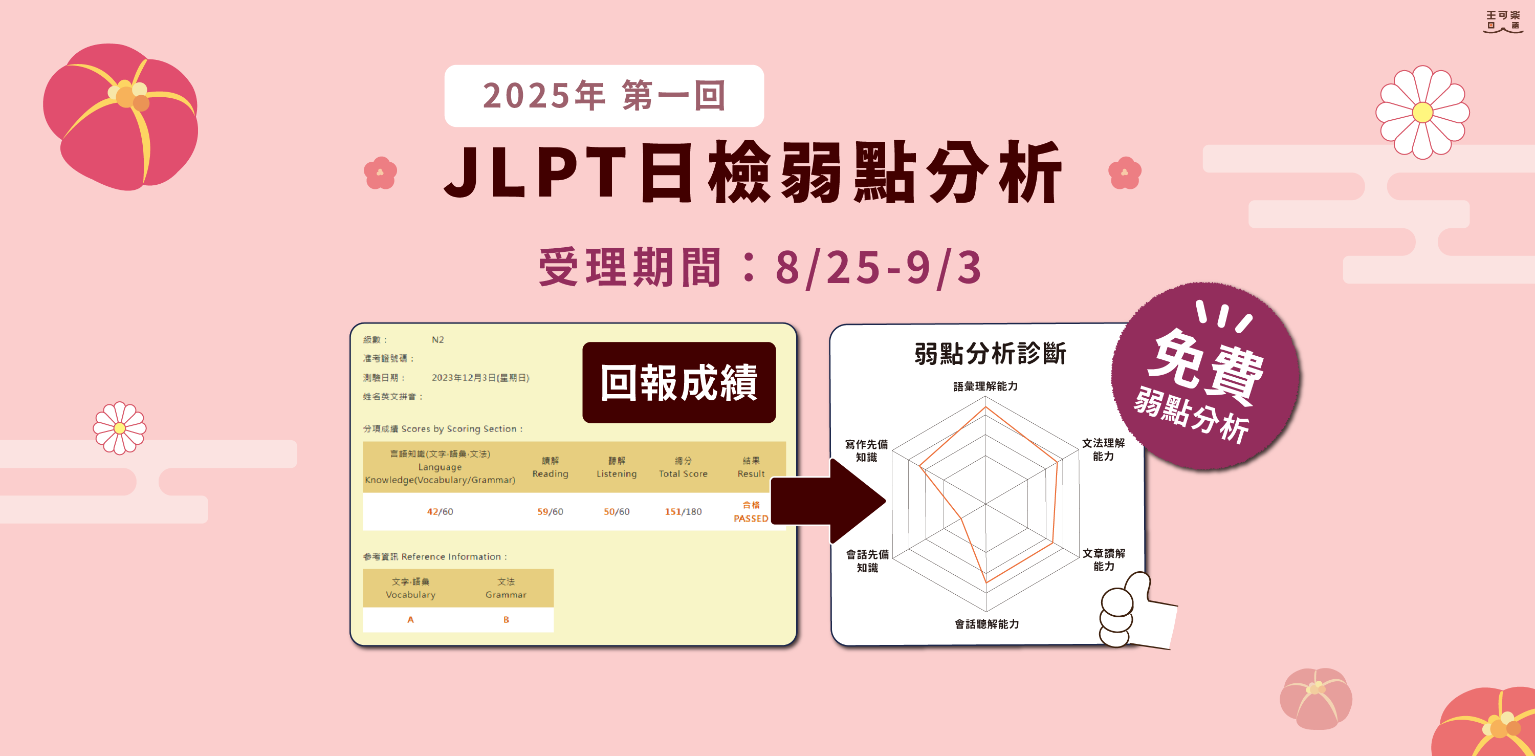 2025第一回弱點分析
