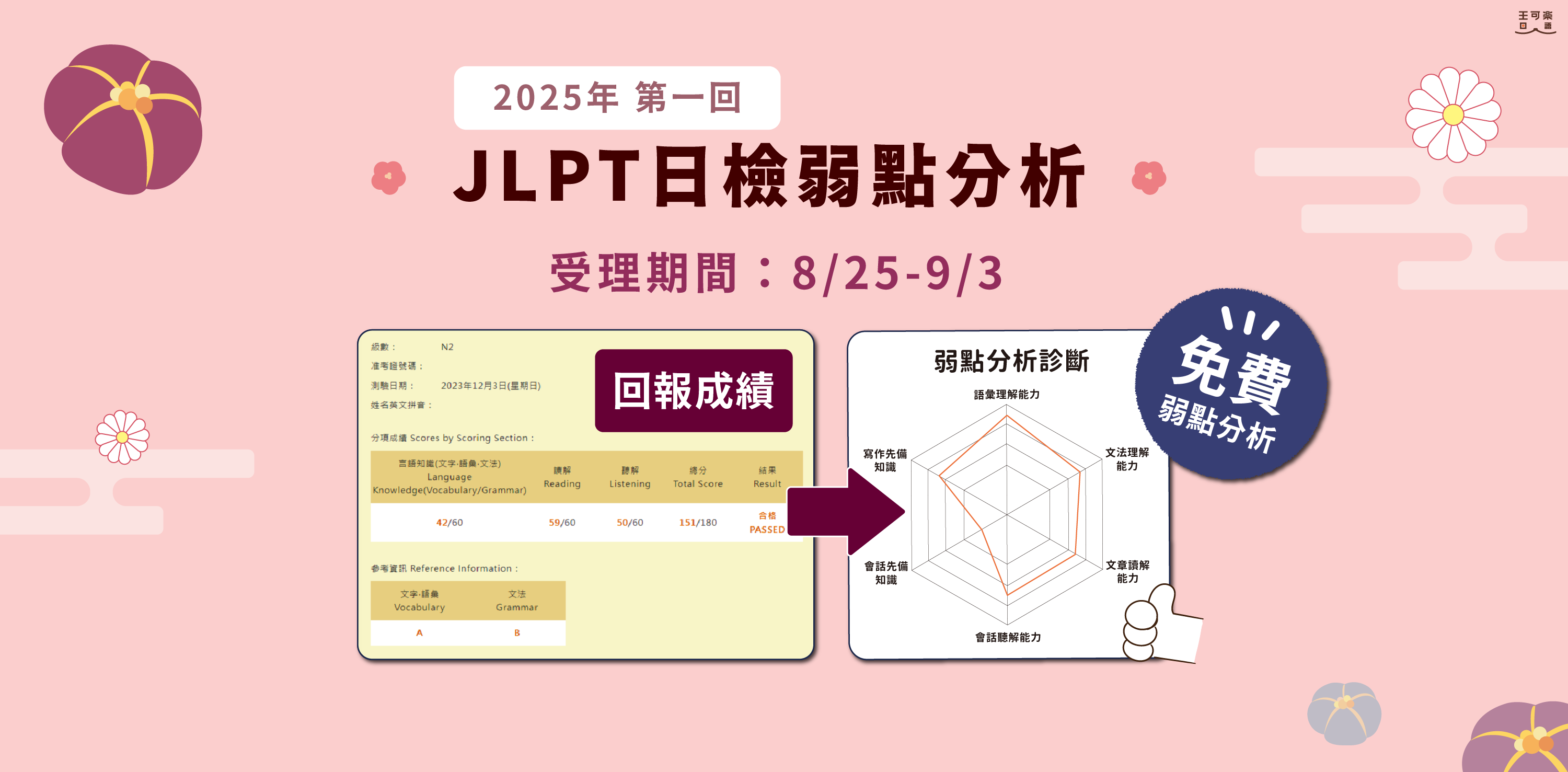 2025第一回弱點分析