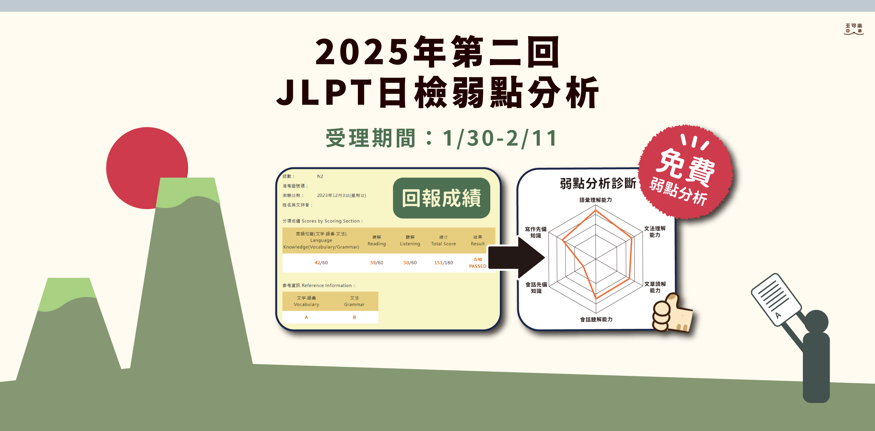 2025年第二回JLPT日檢放榜！回報成績拿《JLPT日檢弱點分析》