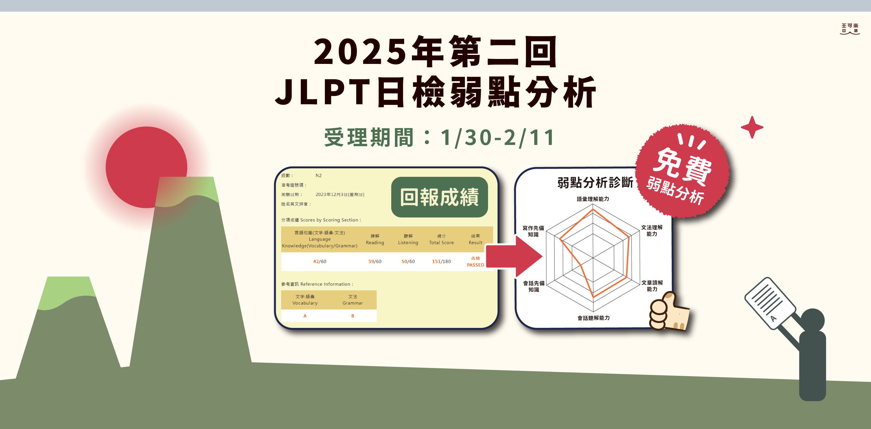 2025年第二回JLPT日檢放榜！回報成績拿《JLPT日檢弱點分析》